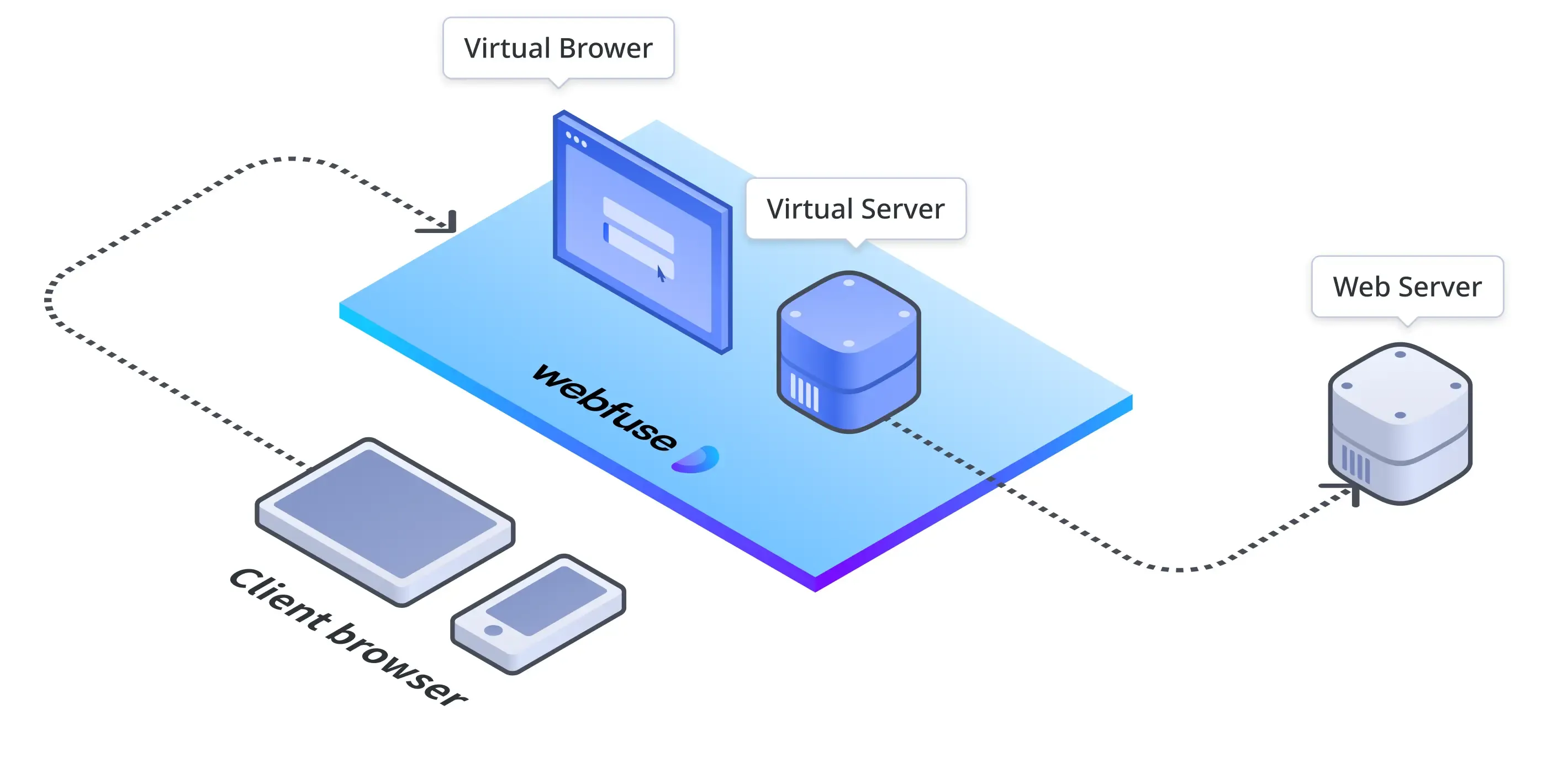 OpenLibreNet Architecture Diagram